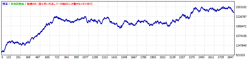 EURJPY Optimization Result