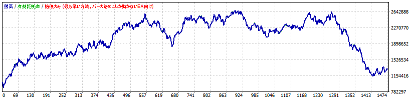 EURUSD Optimization Result
