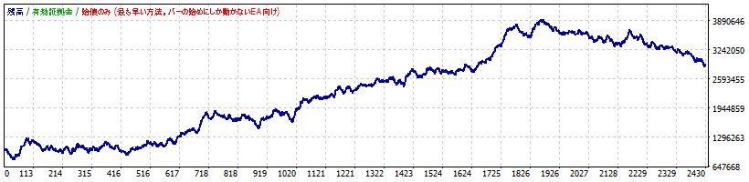 GBPJPY Optimization Result
