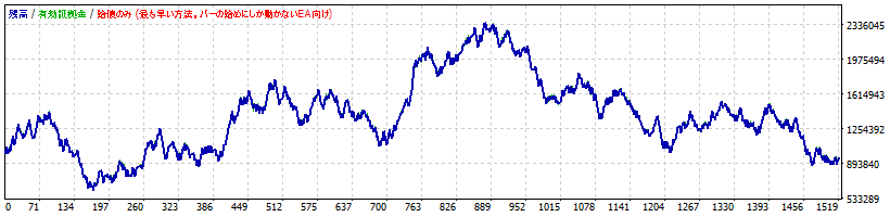 GBPUSD Optimization Result