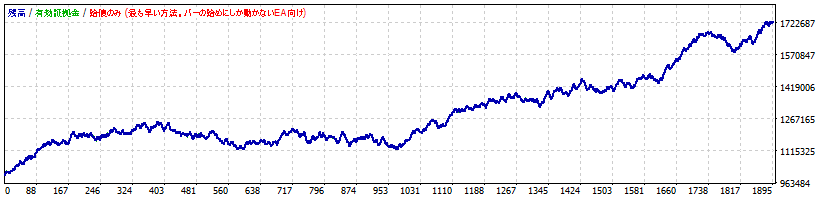 USDJPY Optimization Result