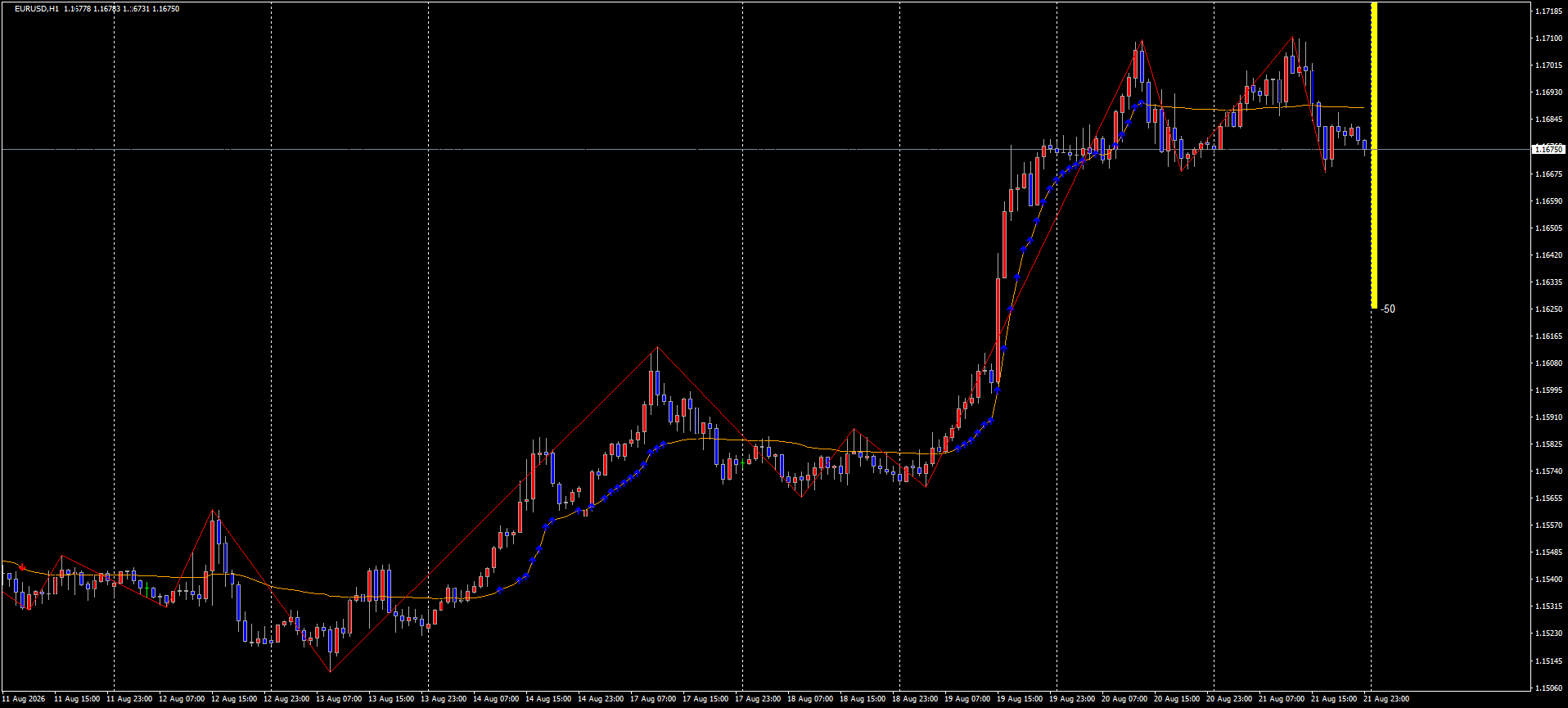EURUSD チャート