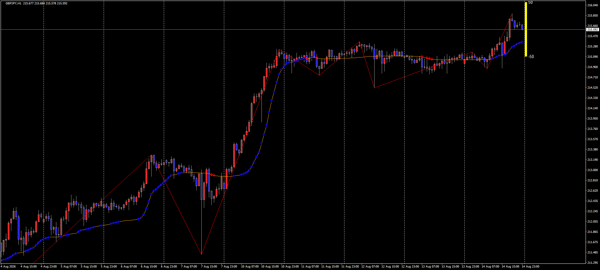 GBPJPY チャート