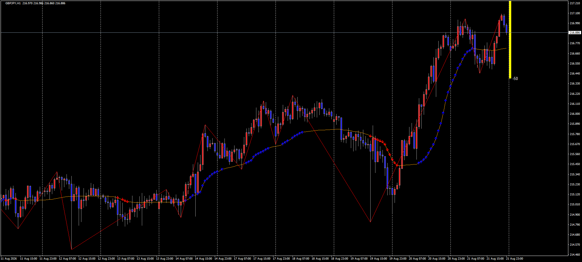 GBPJPY チャート