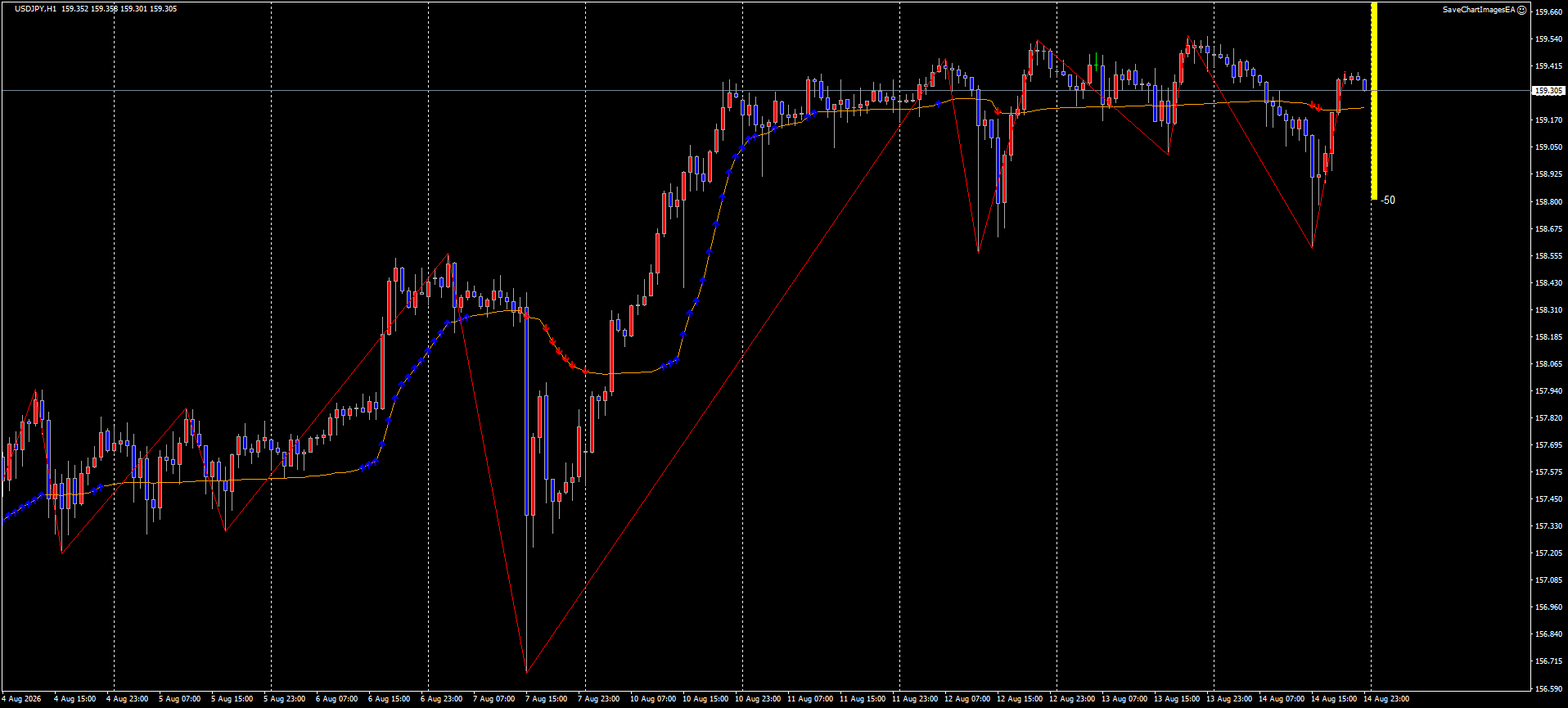 USDJPY チャート
