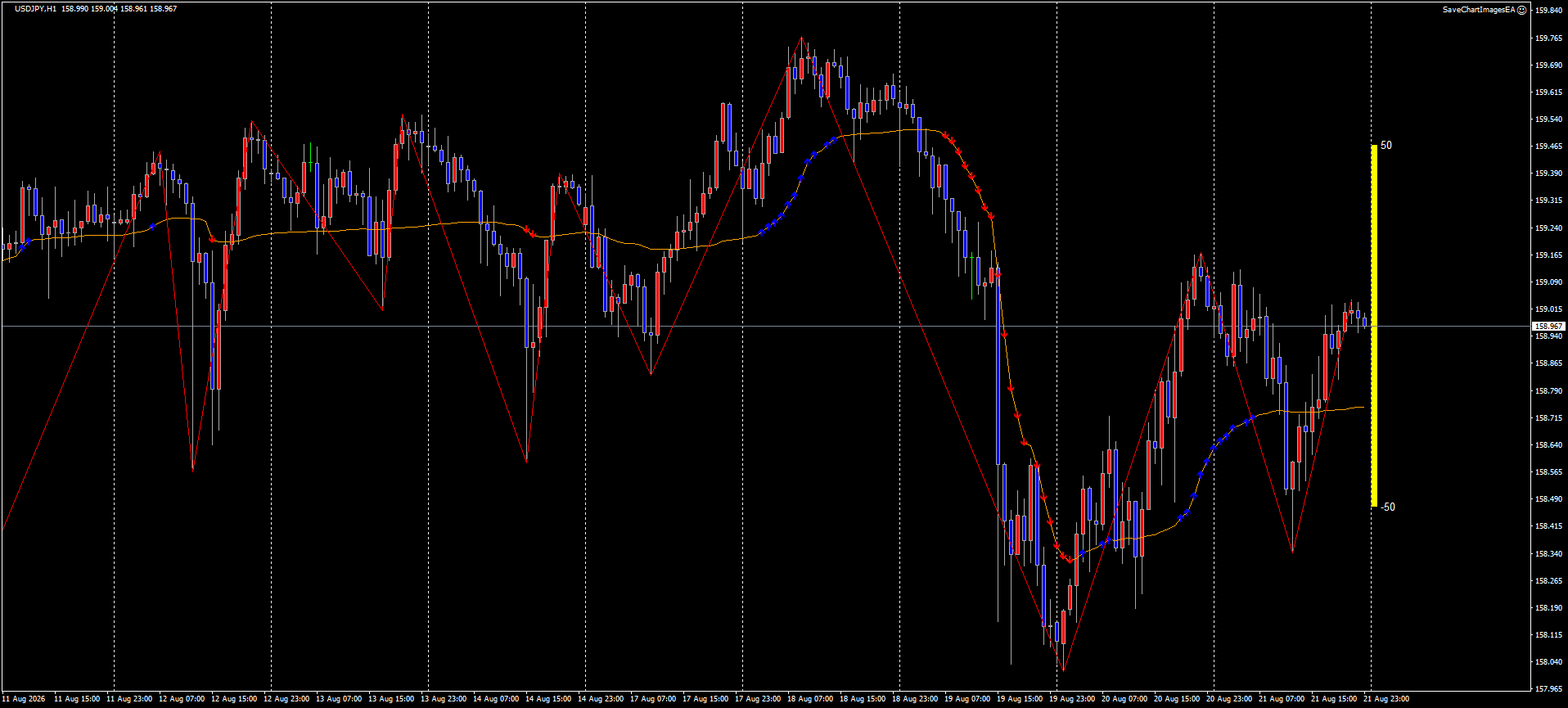 USDJPY チャート