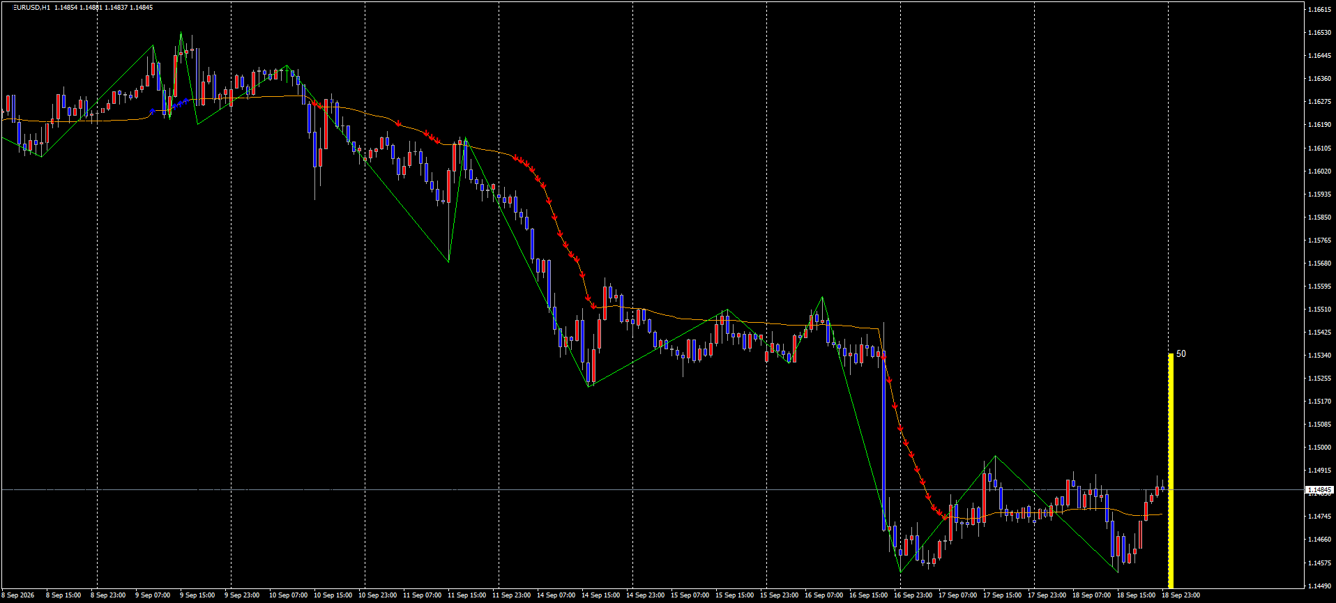 EURUSD チャート