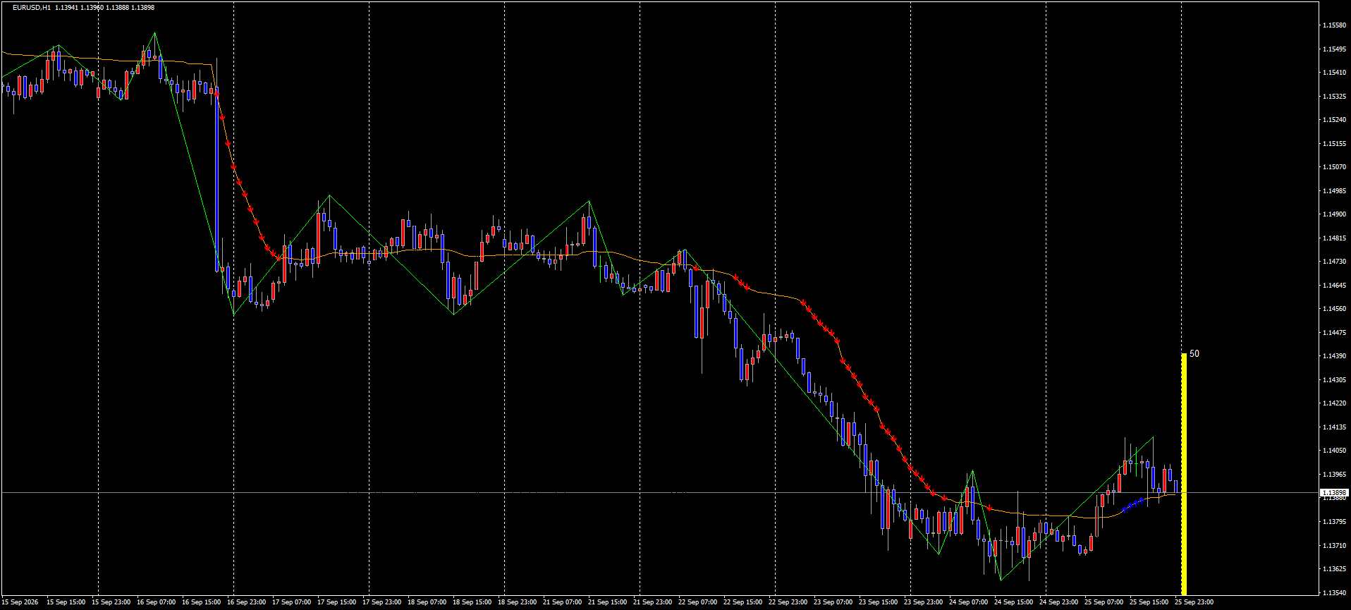 EURUSD チャート