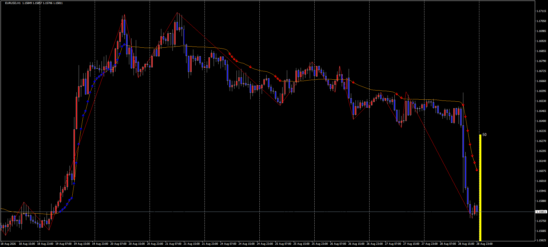 EURUSD チャート