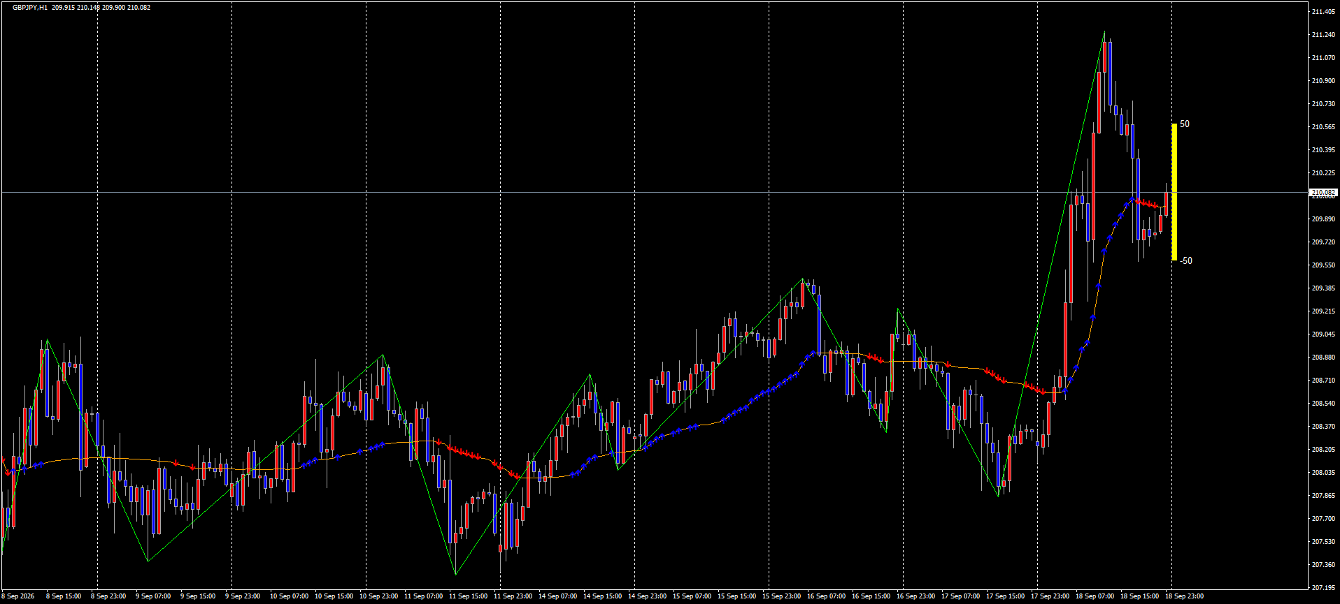 GBPJPY チャート