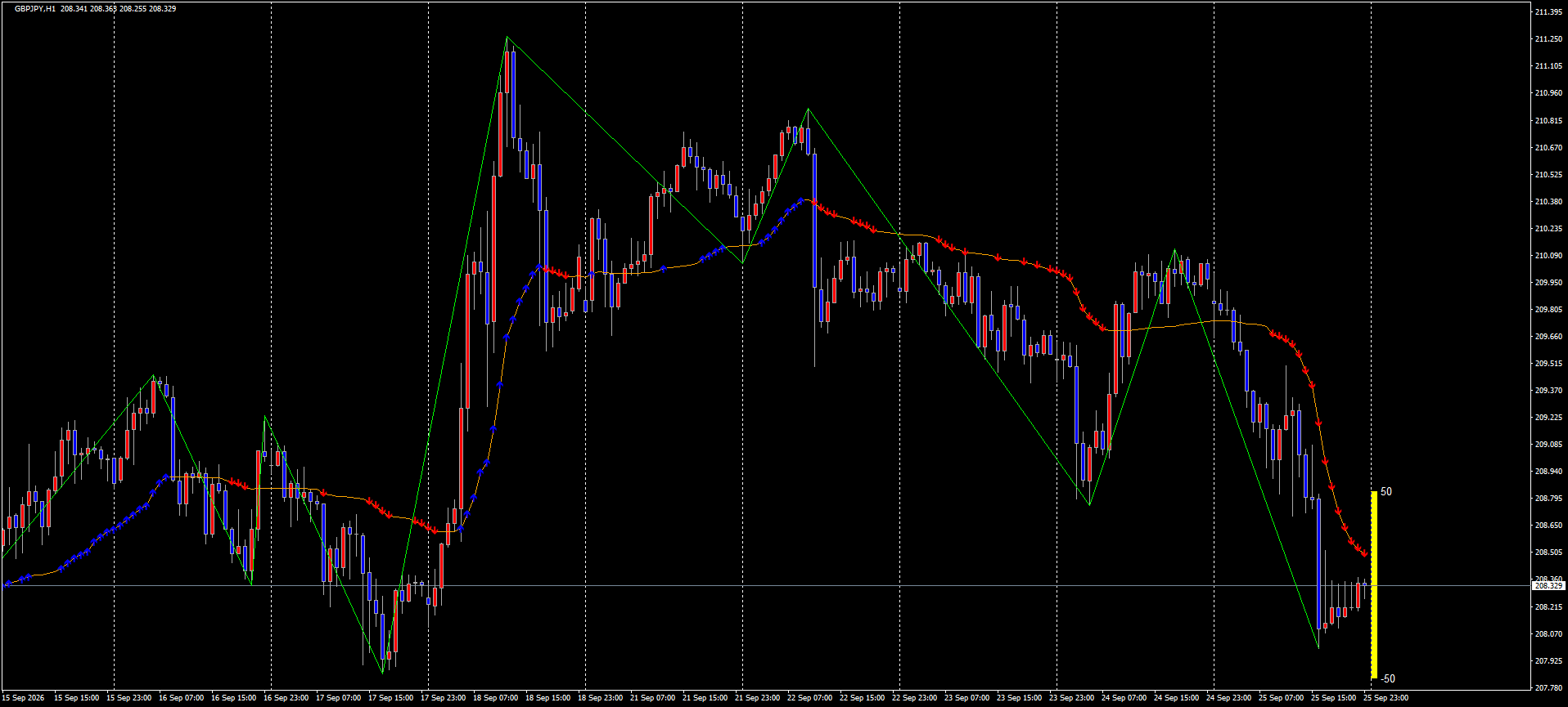GBPJPY チャート