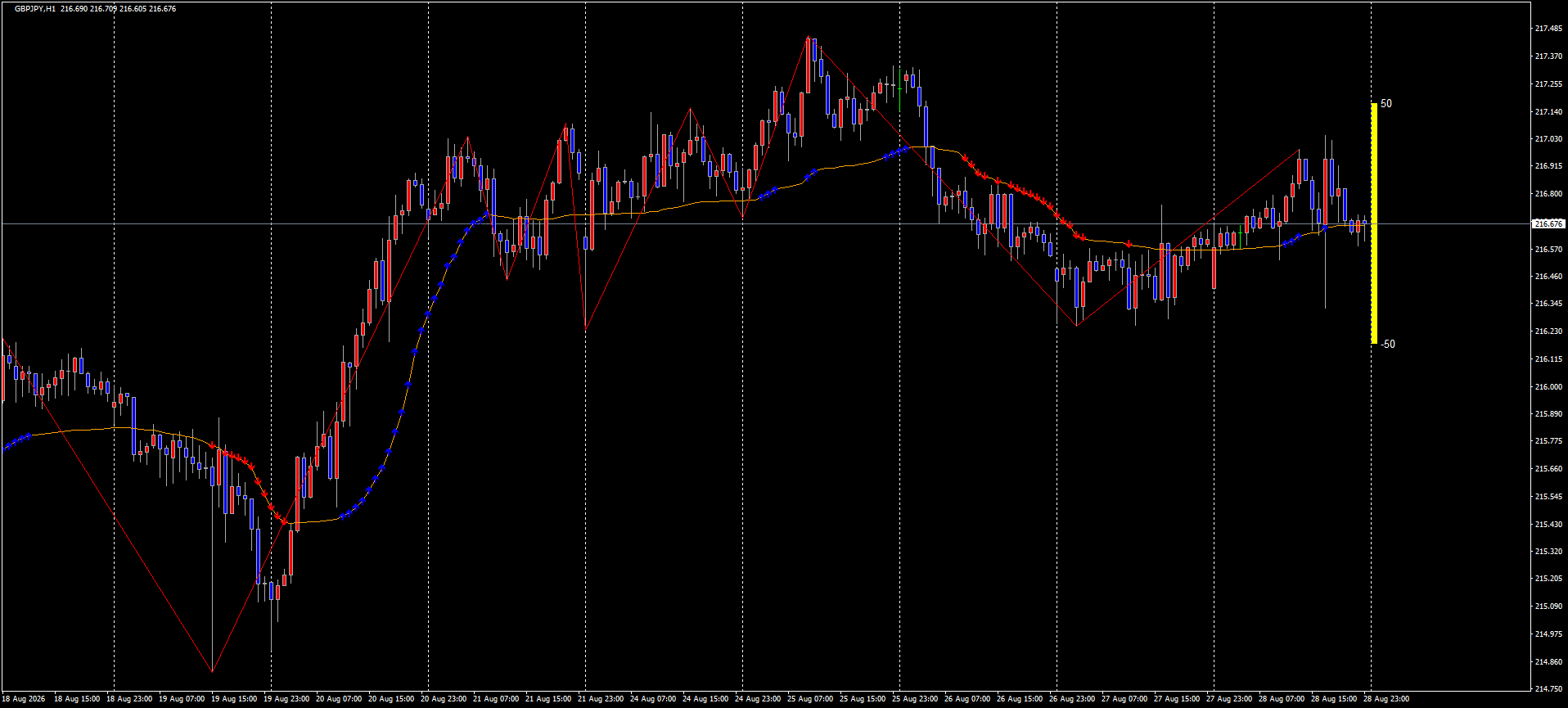 GBPJPY チャート