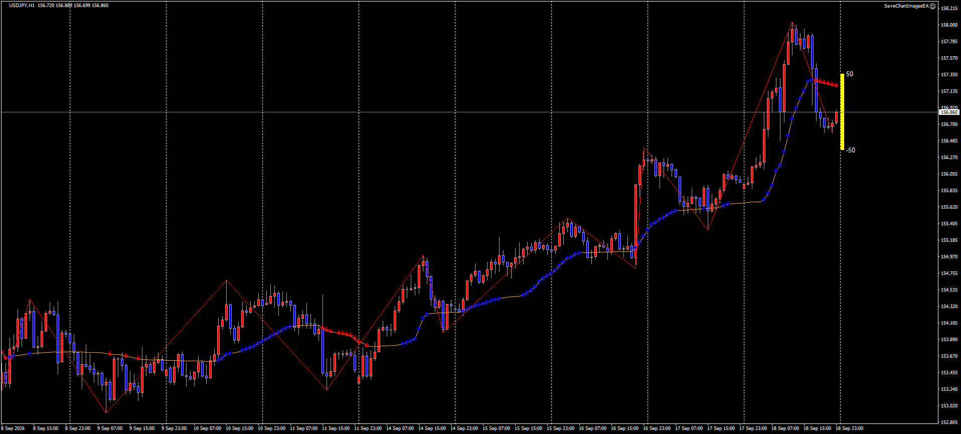 USDJPY チャート