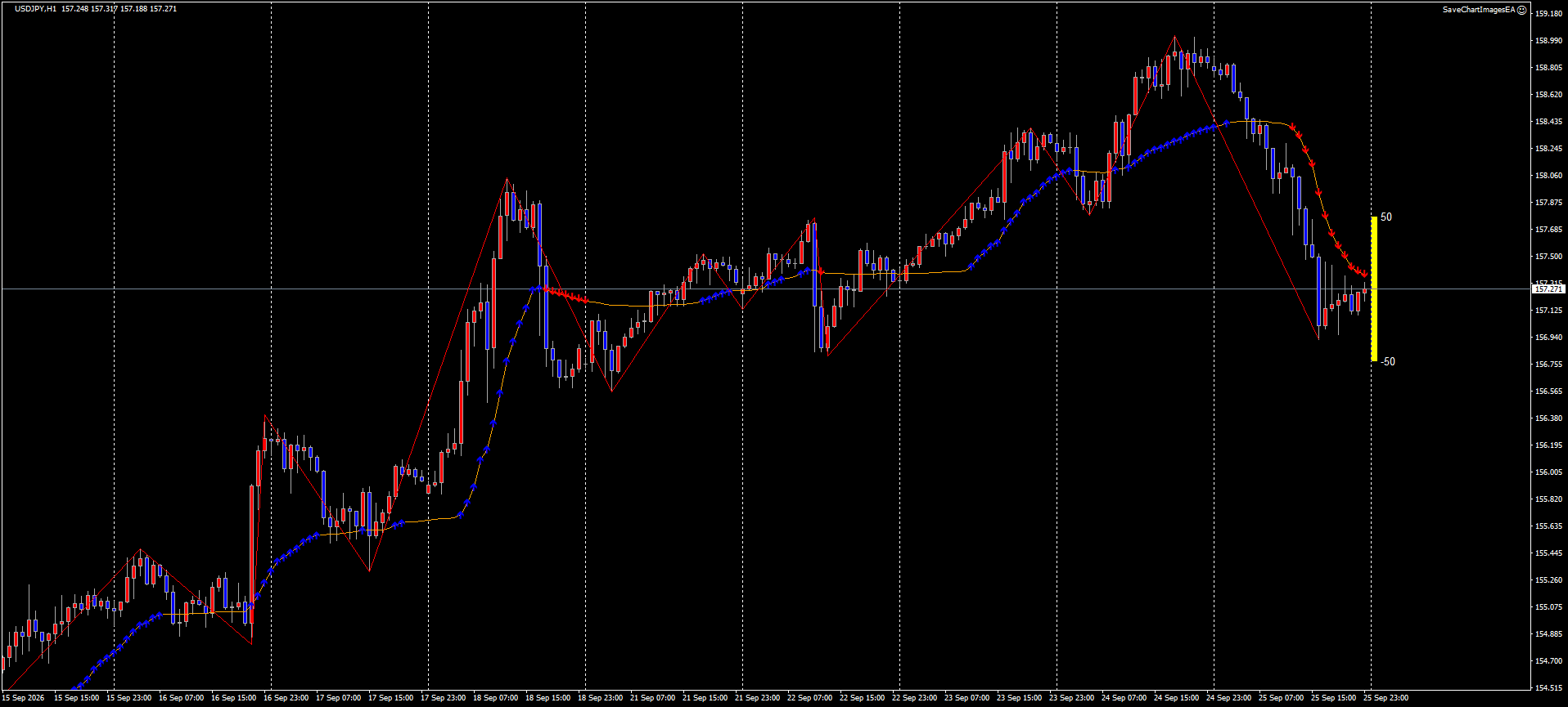 USDJPY チャート
