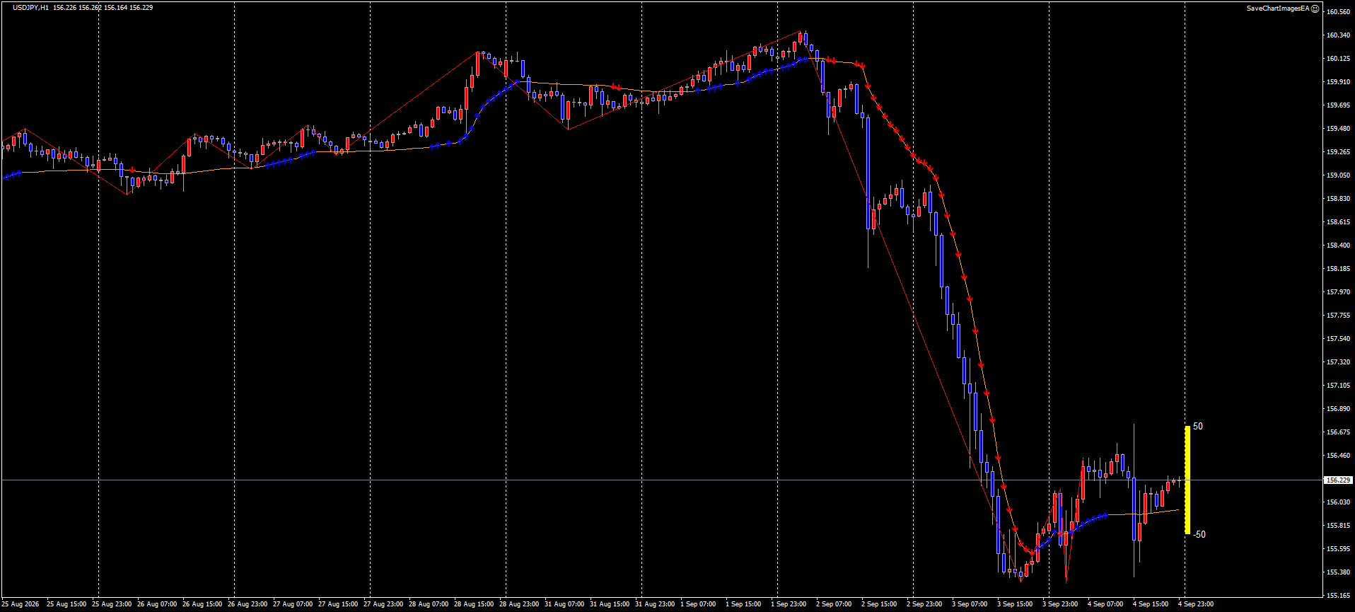 USDJPY チャート