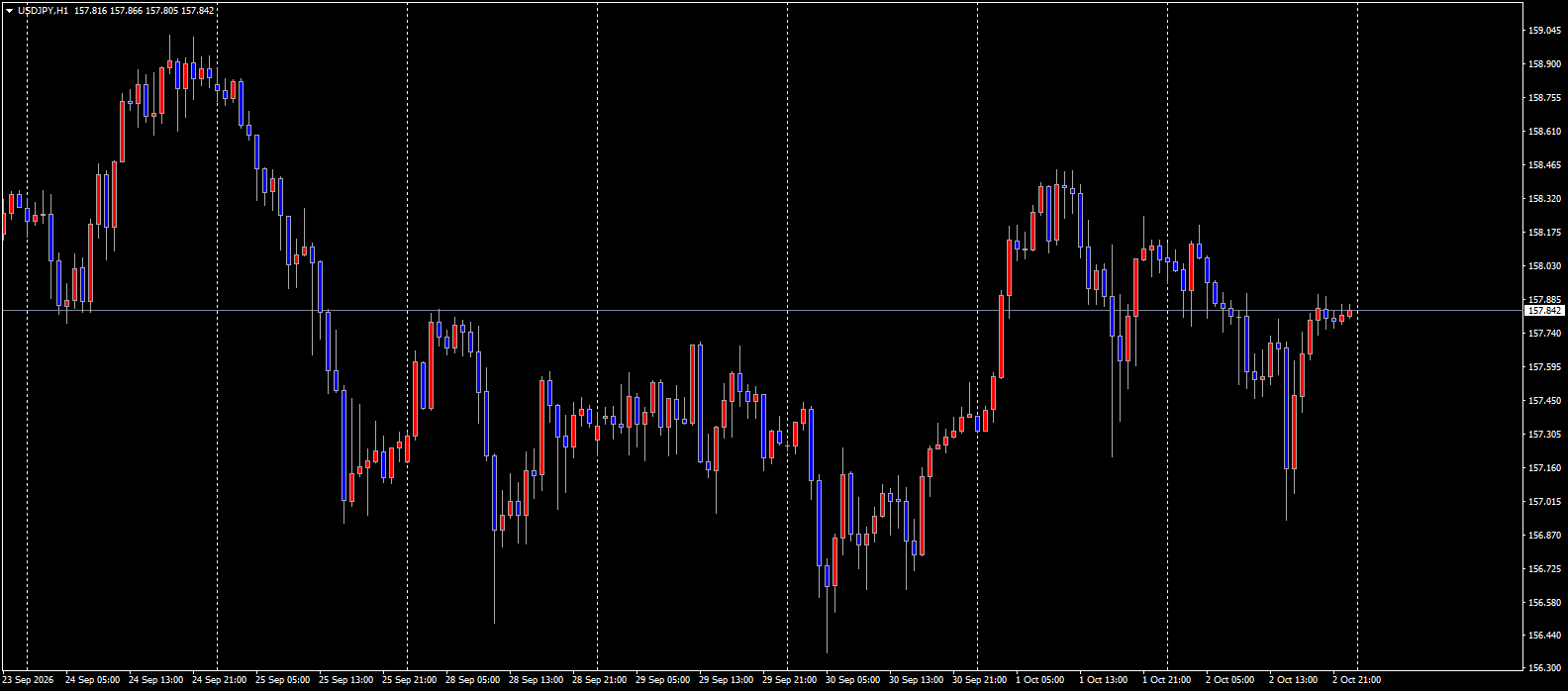 USDJPY チャート